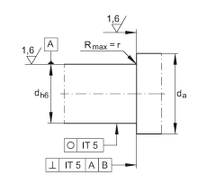 ǽ|S ZKLF3590-2RS-PE, ӵĹpᔰbɂ(c)ܷ